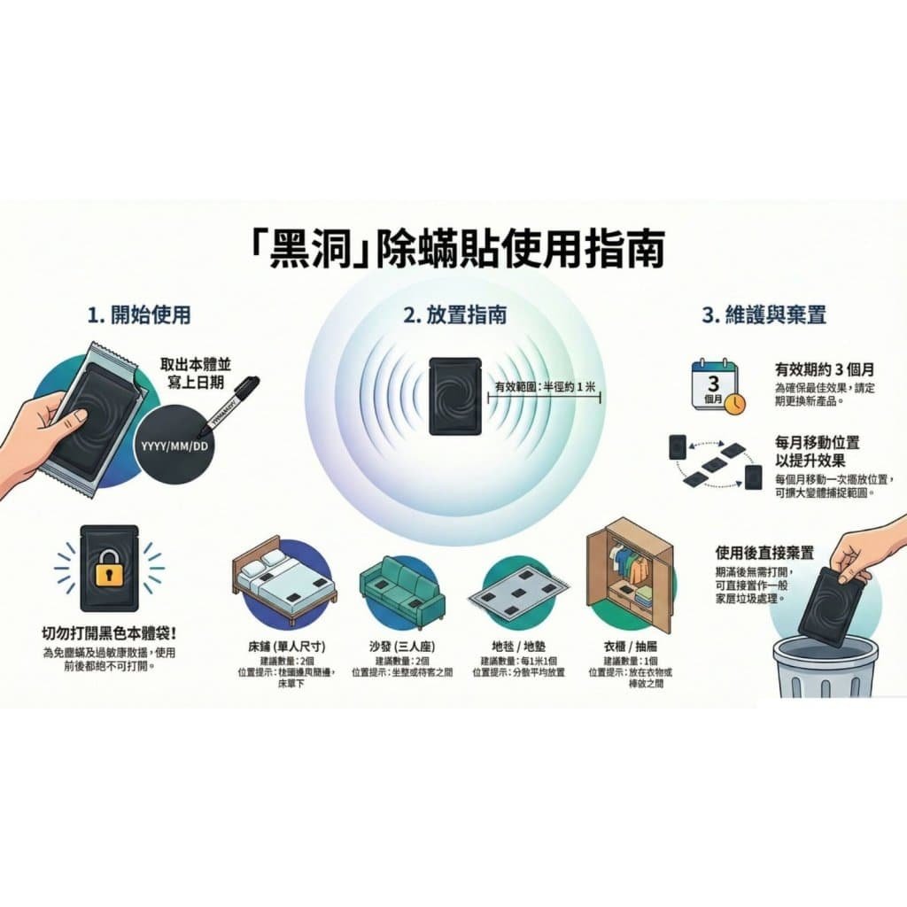 中文三步使用說明:開始使用/放置指南/維護與棄置