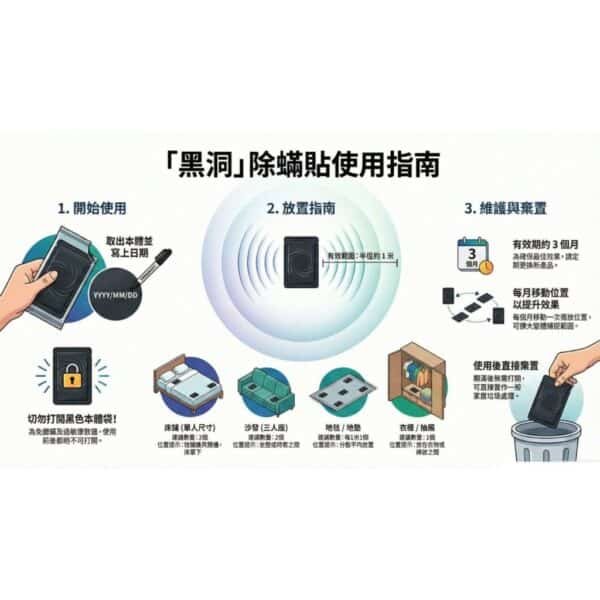 日本黑洞塵蟎貼包裝及內容說明