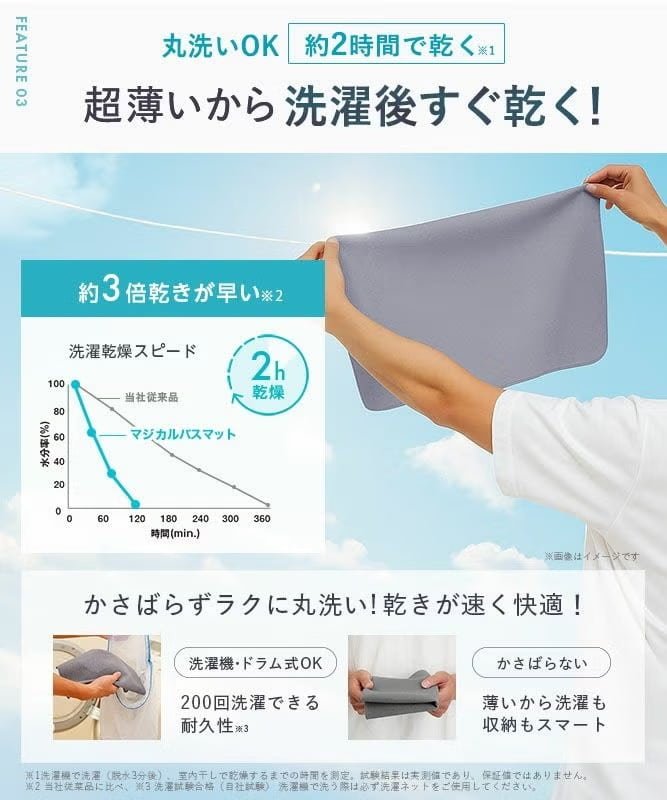 速乾速度對比圖