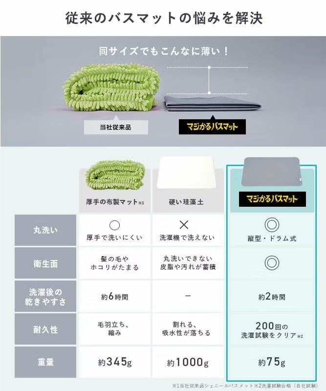 與傳統布墊及珪藻土全面對比