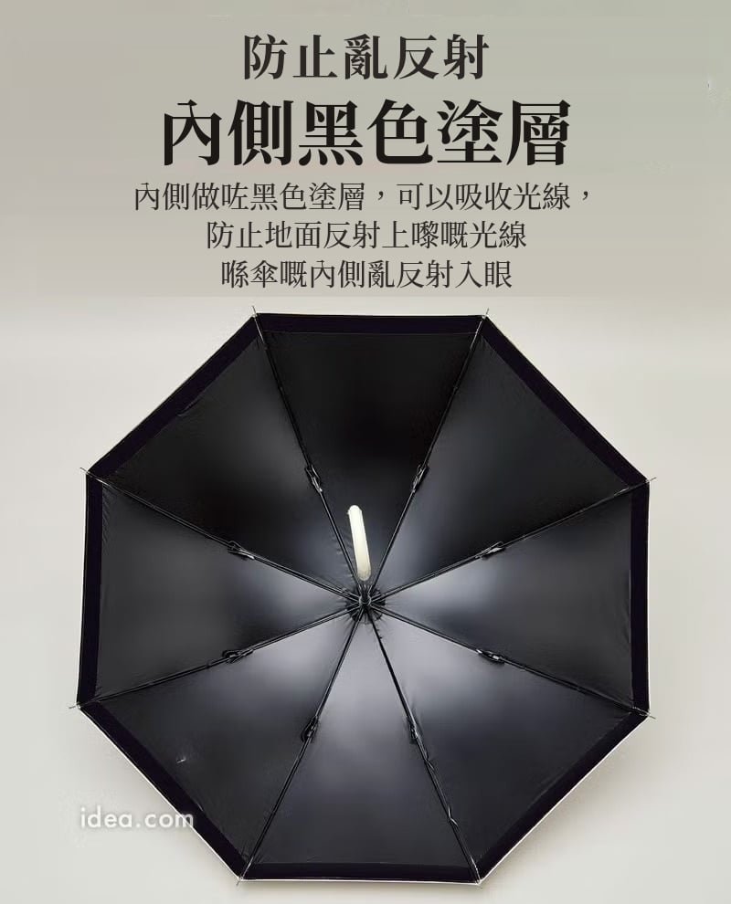 傘內側黑色塗層吸收光線，減少地面反光