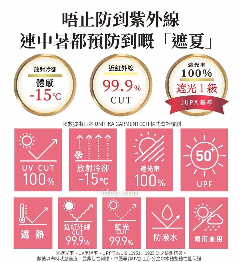 Sun Block LAB遮夏系列防曬、遮熱、防潑水及晴雨兼用功能