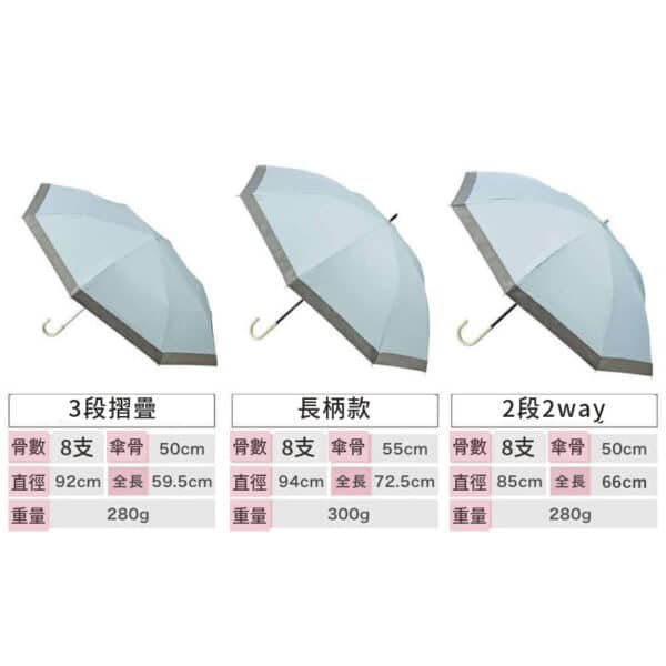 系列規格對比：3段摺疊／長柄款／2段2way