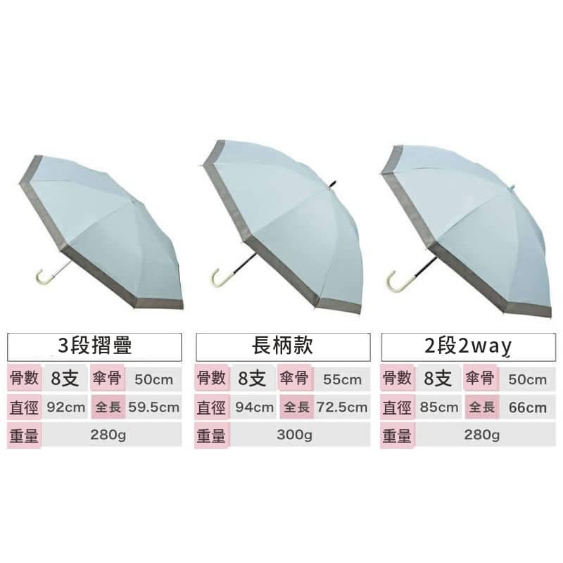 Sun Block LAB各款雨傘規格比較