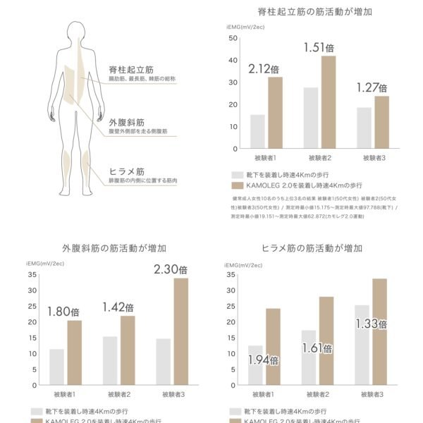 KAMOLEG 2.0 室內健身拖鞋 &MEDICAL
