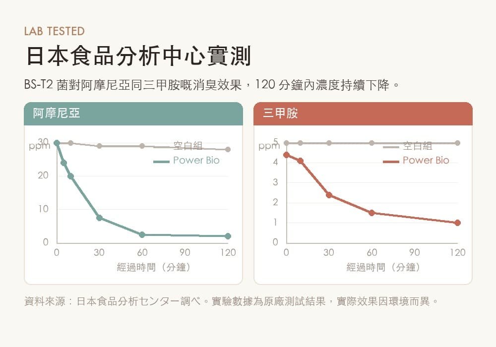 日本食品分析中心消臭數據