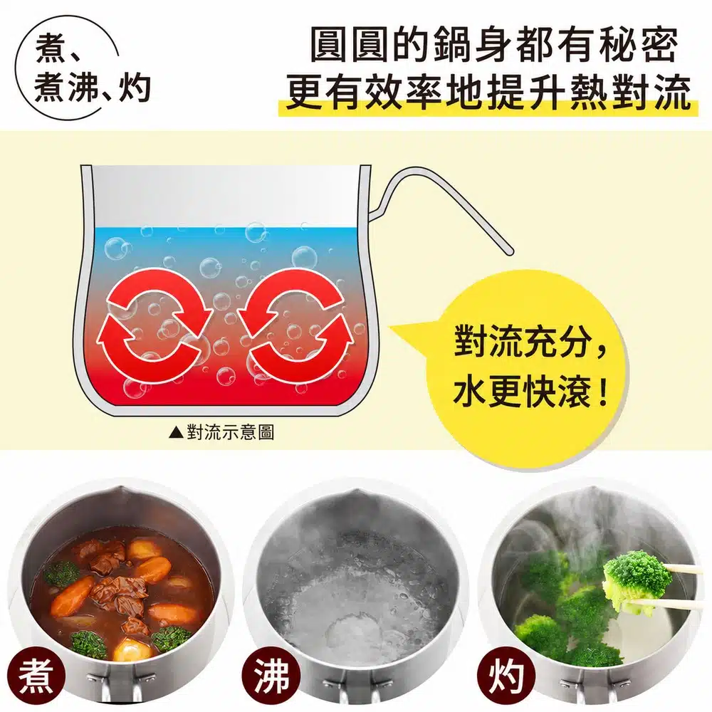 圓身設計，水滾得快